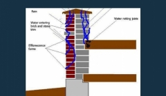 مقاله تحلیلی: روشهای جلوگیری از نفوذ آب در دیوارهای بنایی آجری مقاله تحلیلی: روشهای جلوگیری از نفوذ آب در دیوارهای بنایی آجری