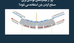 مقاله تحلیلی: چرا از میلگردهای فولادی برای مسلح کردن بتن استفاده میشود؟ مقاله تحلیلی: چرا از میلگردهای فولادی برای مسلح کردن بتن استفاده میشود؟