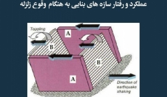 مقاله تحلیلی: عملکرد و رفتار سازه‌های بنایی به هنگام وقوع زلزله