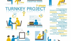 دوره آموزشی آشنایی با قراردادهای طرح و ساخت و کلیدگردان دوره آموزشی آشنایی با قراردادهای طرح و ساخت و کلیدگردان