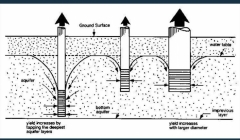 مقاله تحلیلی: بهرهوری چاه مقاله تحلیلی: بهرهوری چاه