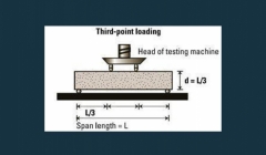 مقاله تحلیلی:  6 ویژگی مهم بتن در طراحی سازه‌های بتن مسلح
