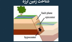 مقاله تحلیلی: شناخت زمینلرزه مقاله تحلیلی: شناخت زمینلرزه