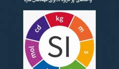 مقاله تحلیلی: واحدهای  پرکاربرد SI برای مهندسان سازه