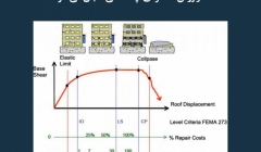 مقاله تحلیلی: در روش عملکردی چه هدفی دنبال می شود؟ مقاله تحلیلی: در روش عملکردی چه هدفی دنبال می شود؟