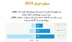 مزیت های استفاده از BIM (تهیه و ترجمه اختصاصی موسسه 808) مزیت های استفاده از BIM (تهیه و ترجمه اختصاصی موسسه 808)