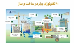 10 تکنولوژی برتر در ساخت و ساز  (تهیه و ترجمه اختصاصی موسسه 808)