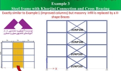 قسمتی از جزوه دوره حضوری آموزش اصول محاسبات، بهسازی لرزه ای و طراحی عملکردی سازه ها قسمتی از جزوه دوره حضوری آموزش اصول محاسبات، بهسازی لرزه ای و طراحی عملکردی سازه ها