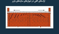 مقاله تحلیلی: ترک‌ های افقی در دیوارهای سازه‌ های باربر