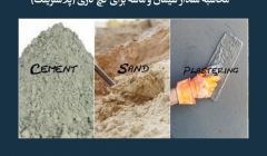 مقاله تحلیلی: محاسبه مقدار سیمان و ماسه برای گچ کاری (پلاسترینگ) مقاله تحلیلی: محاسبه مقدار سیمان و ماسه برای گچ کاری (پلاسترینگ)