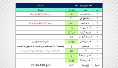 برنامه محاسبه بار برف روی بام تخت (تحت Excel) برنامه محاسبه بار برف روی بام تخت (تحت Excel)