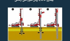 مقاله تحلیلی: بهسازی خاک به روش ستون شنی ارتعاشی مقاله تحلیلی: بهسازی خاک به روش ستون شنی ارتعاشی