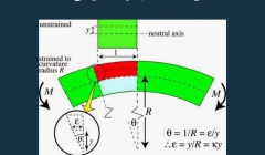 مقاله تحلیلی: خمش الاستیک مقاله تحلیلی: خمش الاستیک