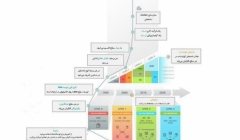 اینفوگرافیک: بیم چیست؟ (تهیه و ترجمه اختصاصی موسسه 808)