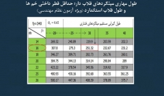 مقاله تحلیلی: جداول محاسبه طول گیرایی میلگردهای فشاری، کششی؛ طول مهاری میلگردهای قلاب دار؛ حداقل قطر داخلی خم ها و طول قلاب استاندارد (ویژه آزمون نظام مهندسی)