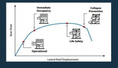 مقاله تحلیلی: سکونت فوری در سازه‌ها پس از بلایای طبیعی