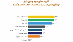 اینفوگرافیک: ترندهای حال حاضر و آینده صنعت ساختمان (تهیه و ترجمه اختصاصی موسسه 808) اینفوگرافیک: ترندهای حال حاضر و آینده صنعت ساختمان (تهیه و ترجمه اختصاصی موسسه 808)