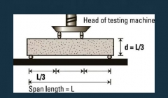 مقاله تحلیلی: مدول گسیختگی تیر بتنی مقاله تحلیلی: مدول گسیختگی تیر بتنی