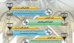 دورههای آموزشی و سخنرانیهای علمی، صنعت آسانسور و پله برقی دورههای آموزشی و سخنرانیهای علمی، صنعت آسانسور و پله برقی