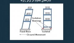 مقاله تحلیلی: تکنیک‌ های طراحی ساختمان‌ ها و سازه‌‌ های مقاوم در برابر زلزله