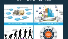 مقاله تحلیلی: بیم و کاربرد آن برای معماران
