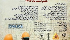 اولین کنفرانس جالش های مهندسی استان البرز