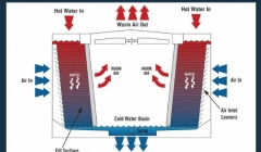 مقاله تحلیلی: برج خنک‌ کننده چیست؟