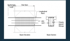مقاله تحلیلی:‌ انواع تیرهای کوپله