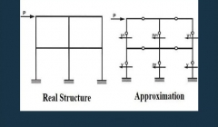 مقاله تحلیلی: روش‌ های تحلیل قاب‌ های ساختمانی