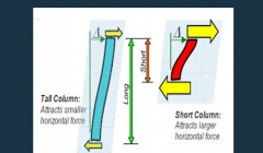 مقاله تحلیلی: اثر ستون کوتاه در ساختمان‌ های چند طبقه