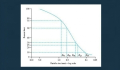 مقاله تحلیلی: ضریب یکنواختی (Cu) و ضریب انحنای (Cc) خاک