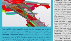 نشست راهکارهای علمی استفاده از مدل سازی اطلاعات ساختمان در پروژه های بزرگ صنعت ساختمان