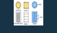 مقاله تحلیلی: قوانین پایه برای طراحی ستون