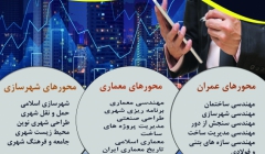 پنجمین کنفرانس ملی مهندسی عمران، معماری و شهرسازی پنجمین کنفرانس ملی مهندسی عمران، معماری و شهرسازی