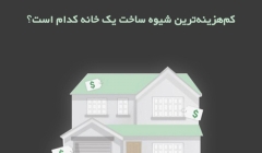 اینفوگرافی: کم هزینه ترین شیوه ساخت یک خانه کدام است؟ (ترجمه و تهیه اختصاصی موسسه ۸۰۸) اینفوگرافی: کم هزینه ترین شیوه ساخت یک خانه کدام است؟ (ترجمه و تهیه اختصاصی موسسه ۸۰۸)