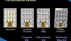 طراحی عملکردی سازه ها، مولفه ای مهم در آینده ی مهندسی سازه  طراحی عملکردی سازه ها، مولفه ای مهم در آینده ی مهندسی سازه