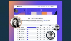 مقاله تحلیلی:‌ رده بندی محبوبیت معماران معروف در سایت Monograph