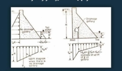 مقاله تحلیلی: فشار آپلیفت - تاثیرات و راهکارها مقاله تحلیلی: فشار آپلیفت - تاثیرات و راهکارها