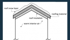 مقاله تحلیلی: تاثیر ضرایب گرمایی برف در نوسازی سازه ها 