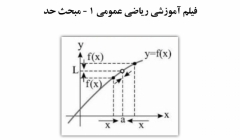 فیلم آموزش رياضى عمومى ١- مبحث حد نیمه دوم سال 99 فیلم آموزش رياضى عمومى ١- مبحث حد نیمه دوم سال 99