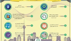 نحوه درخواست غیرحضوری تشکیل پرونده شهرسازی و صدور پروانه ساختمانی