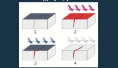 مقاله تحلیلی: تست مایع نافذ بر روی بتن - هدف، فرآیند و کاربردها مقاله تحلیلی: تست مایع نافذ بر روی بتن - هدف، فرآیند و کاربردها