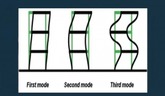 مقاله تحلیلی: کارآمدی طراحی لرزه ای با آیین نامه ها و استانداردهای آمریکا مقاله تحلیلی: کارآمدی طراحی لرزه ای با آیین نامه ها و استانداردهای آمریکا