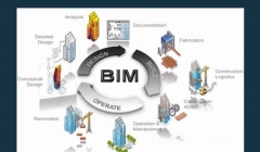 مقاله تحلیلی: آیا BIM ارزش سرمایه گذاری دارد؟ مقاله تحلیلی: آیا BIM ارزش سرمایه گذاری دارد؟