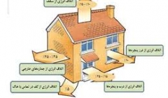 دوره آنلاین الزامات عمومی ساختمان