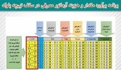 نرم افزار برآورد مقدار و هزینه آرماتور مصرفی در سقف تیرچه بلوک (تحت اکسل)