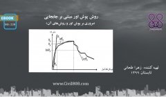 ایبوک ۲۲۸: روش پوش اور مبتنی بر جابجایی (مروری بر پوش اور و روش های آن) ایبوک ۲۲۸: روش پوش اور مبتنی بر جابجایی (مروری بر پوش اور و روش های آن)