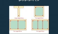 مقاله تحلیلی: انواع آرماتورهای برشی مقاله تحلیلی: انواع آرماتورهای برشی