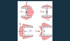 مقاله تحلیلی: مرکز برش چیست؟