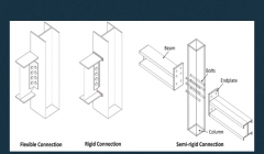 مقاله تحلیلی: انواع اتصالات تیر به ستون در سازههای فولادی مقاله تحلیلی: انواع اتصالات تیر به ستون در سازههای فولادی